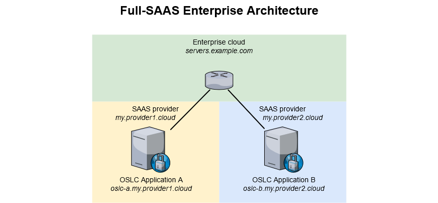 Full-SAAS Enterprise Architecture.png