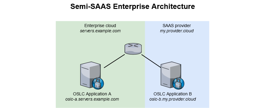 Semi-SAAS Enterprise Architecture.png
